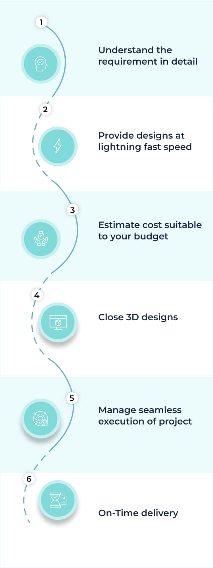 6 Process