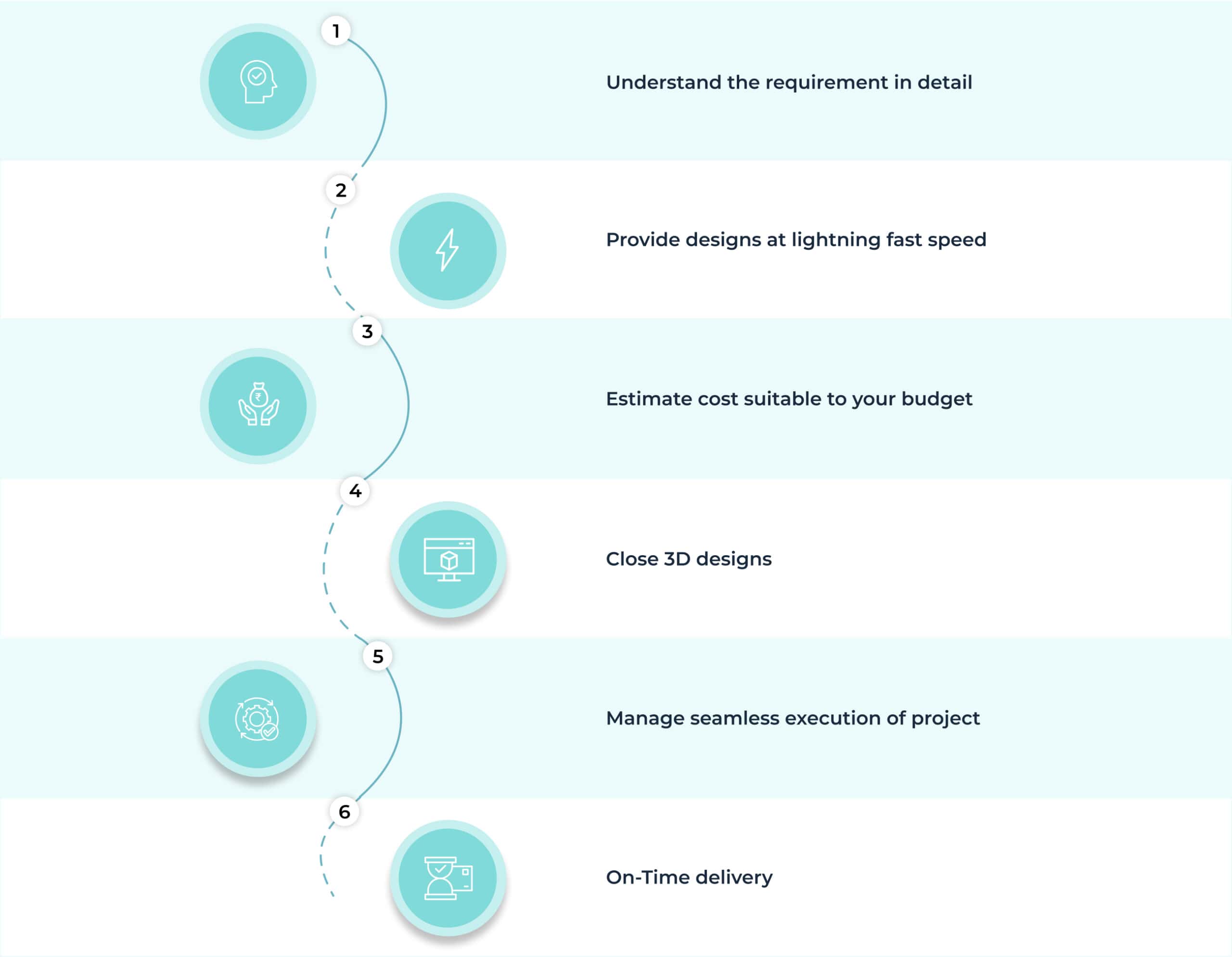 6_Process