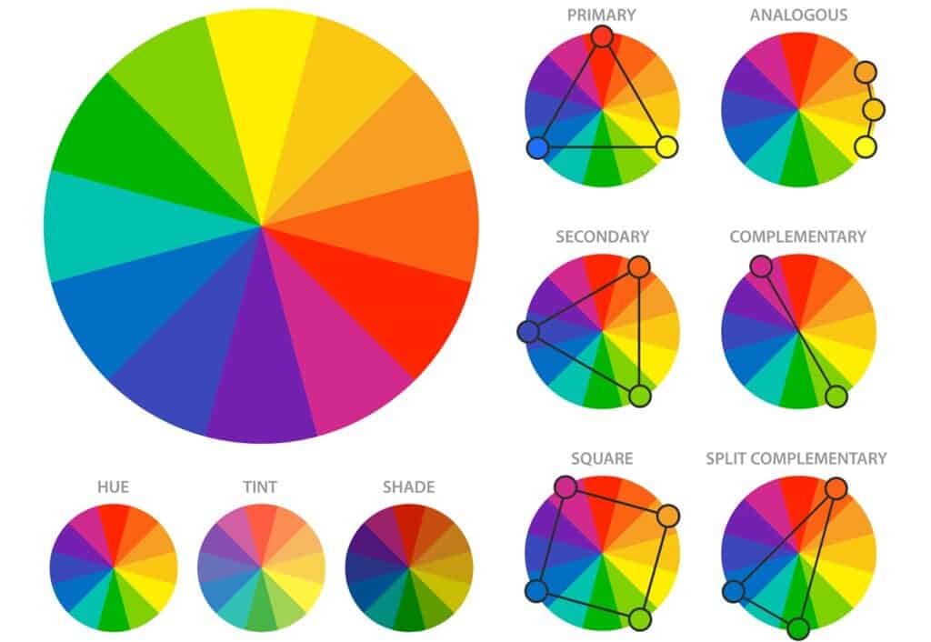 Color Combination Scheme Poster